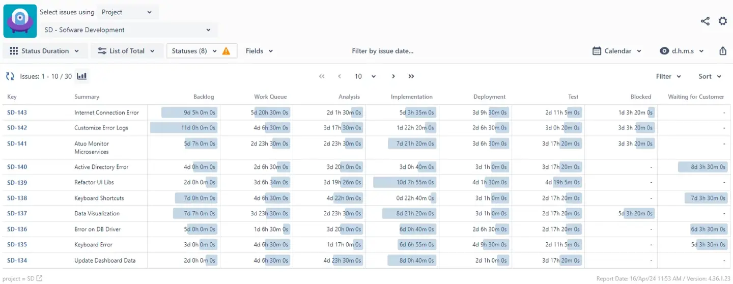 Timepiece’s dashboard
