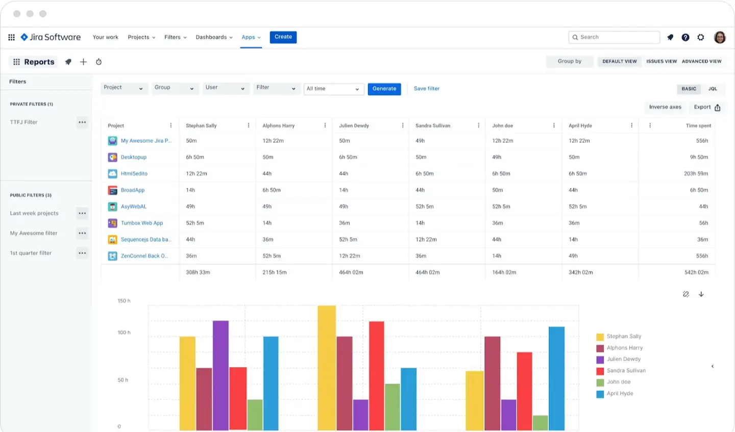 Timesheet Tracking for Jira project Advanced Report