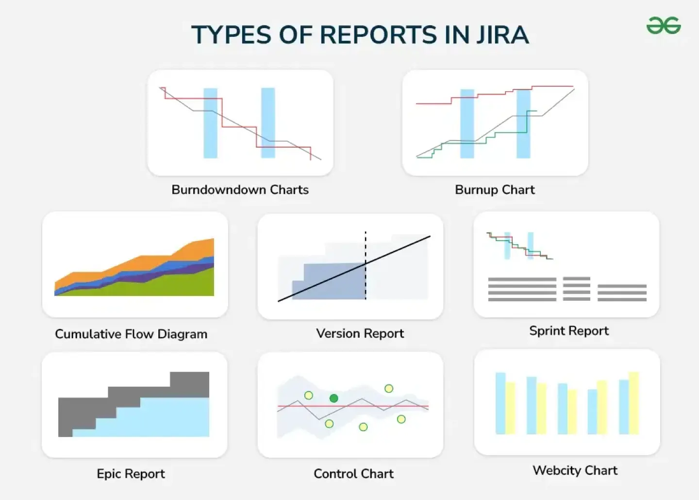 Types of Reports