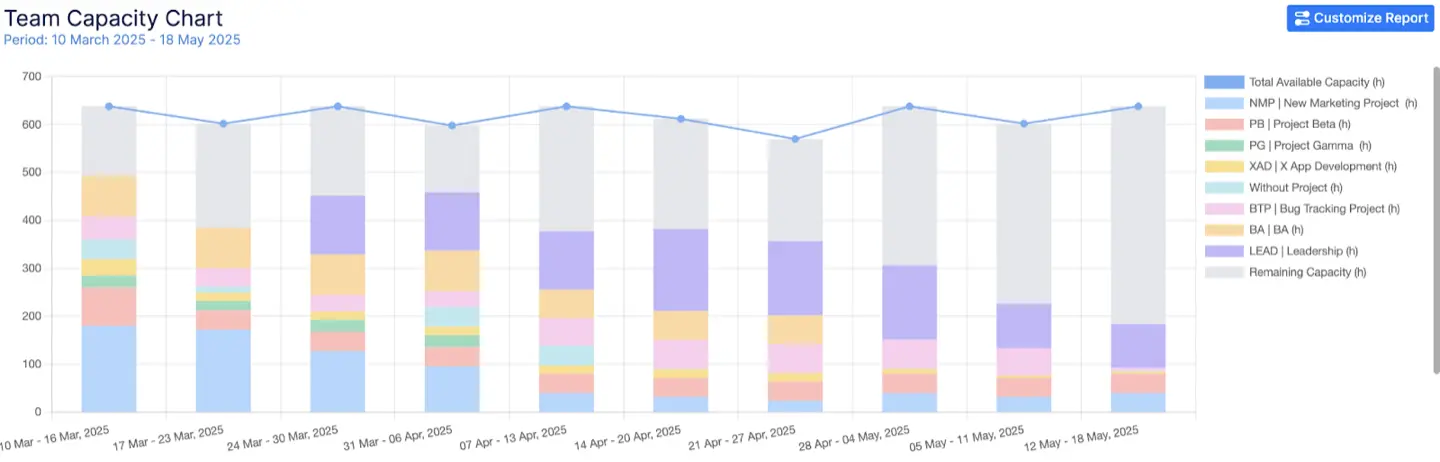 Team Capacity Chart