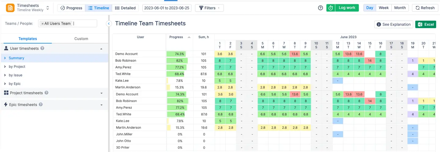 Timesheets in ActivityTimeline
