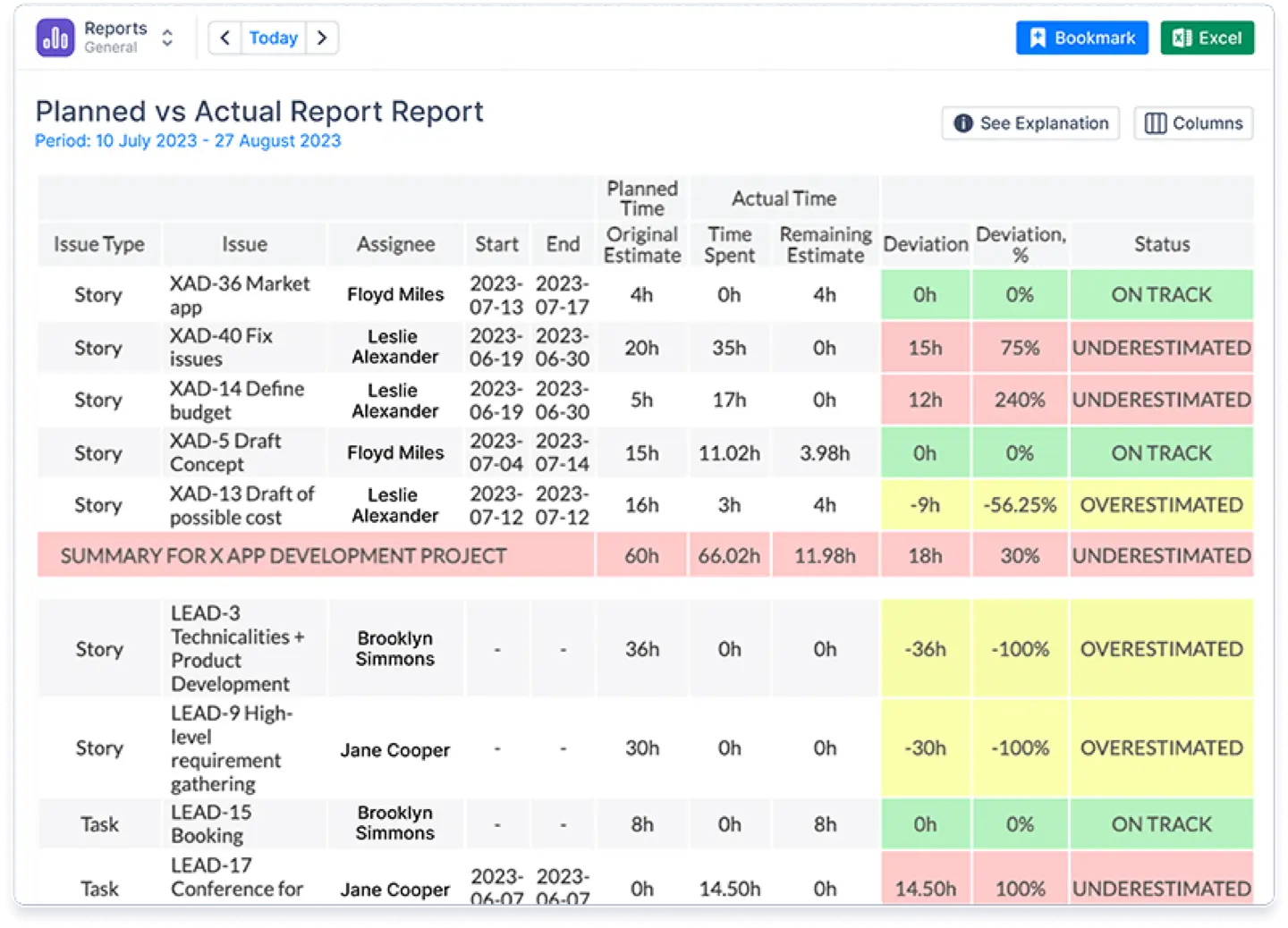 Planned vs. Actual' report