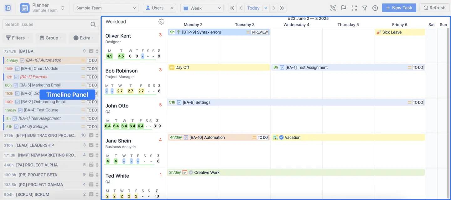 Timeline Panel in ActivityTimeline