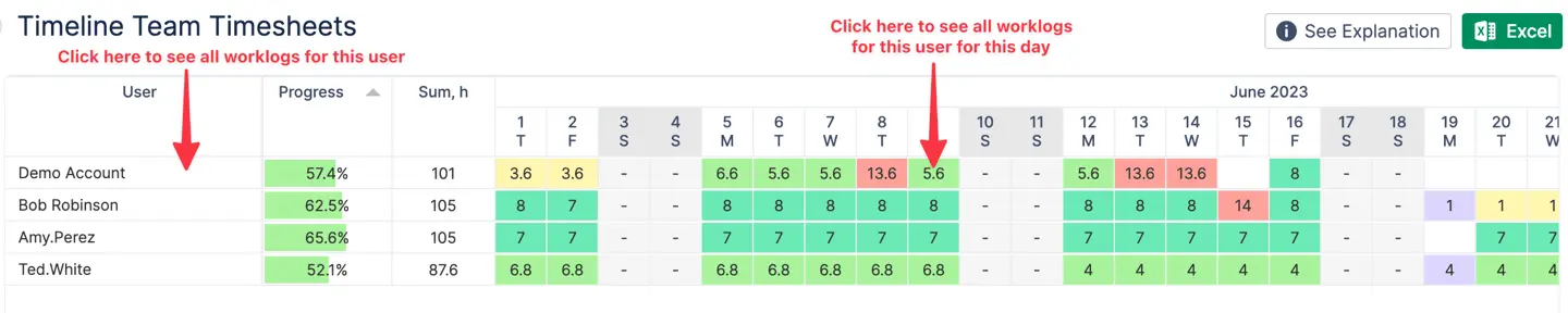 Timeline Team Timesheets in ActivityTimeline