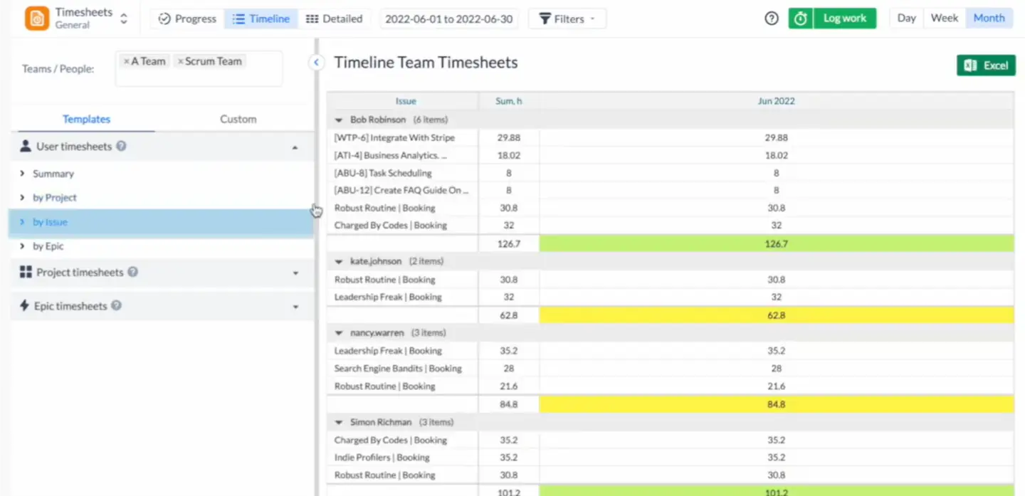 Template sorted by issues in ActivityTimeline