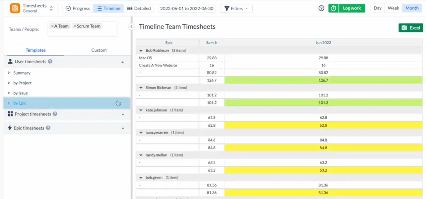 Template sorted by epics in ActivityTimeline