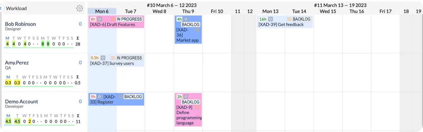 Example of issues coloring based on Epics