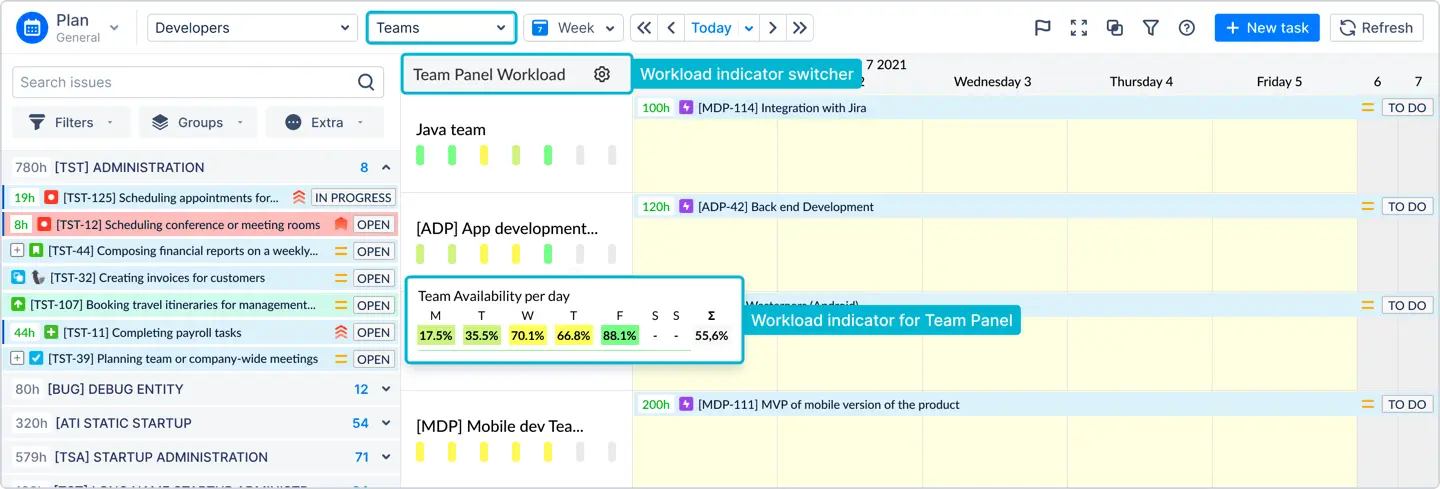 Teams' workload in ActivityTimeline