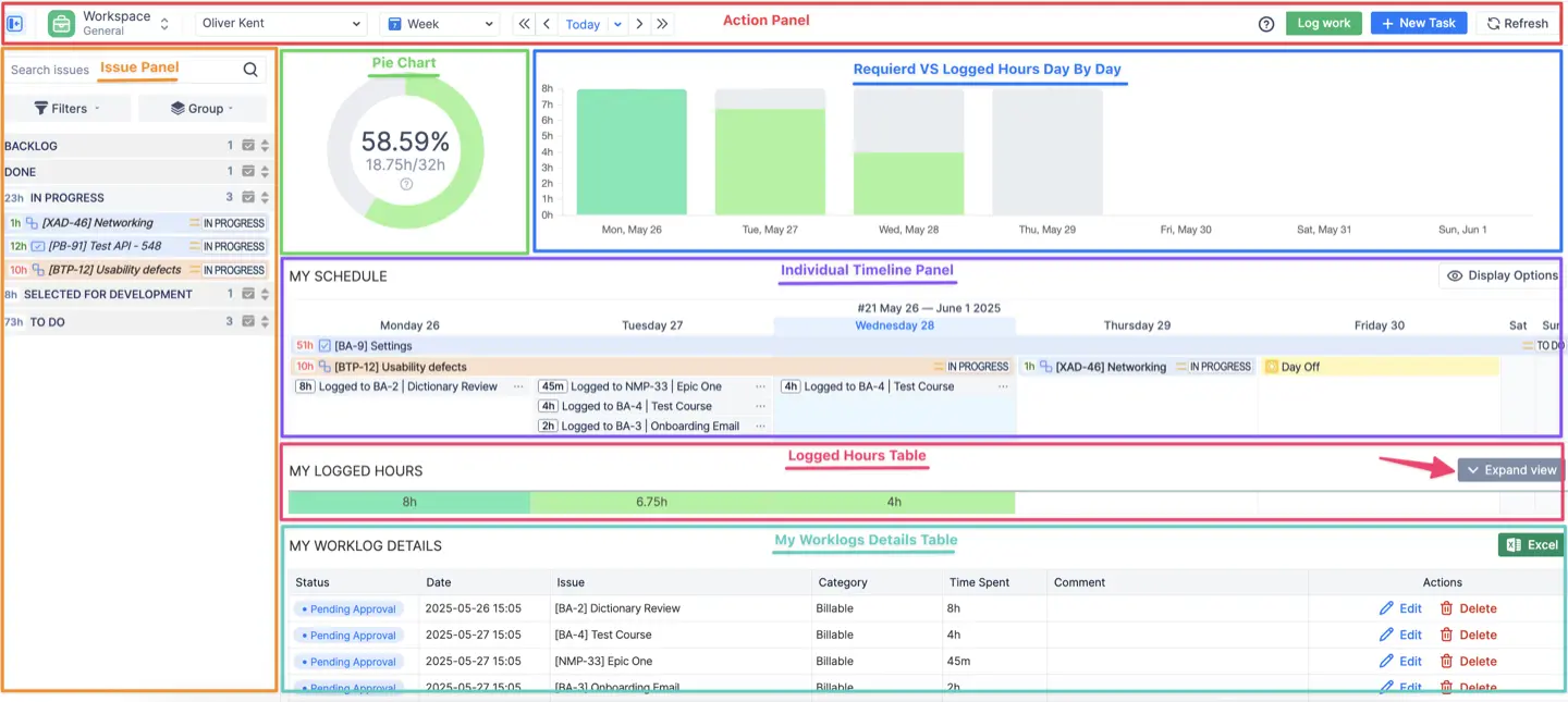 Workspace in ActivityTimeline