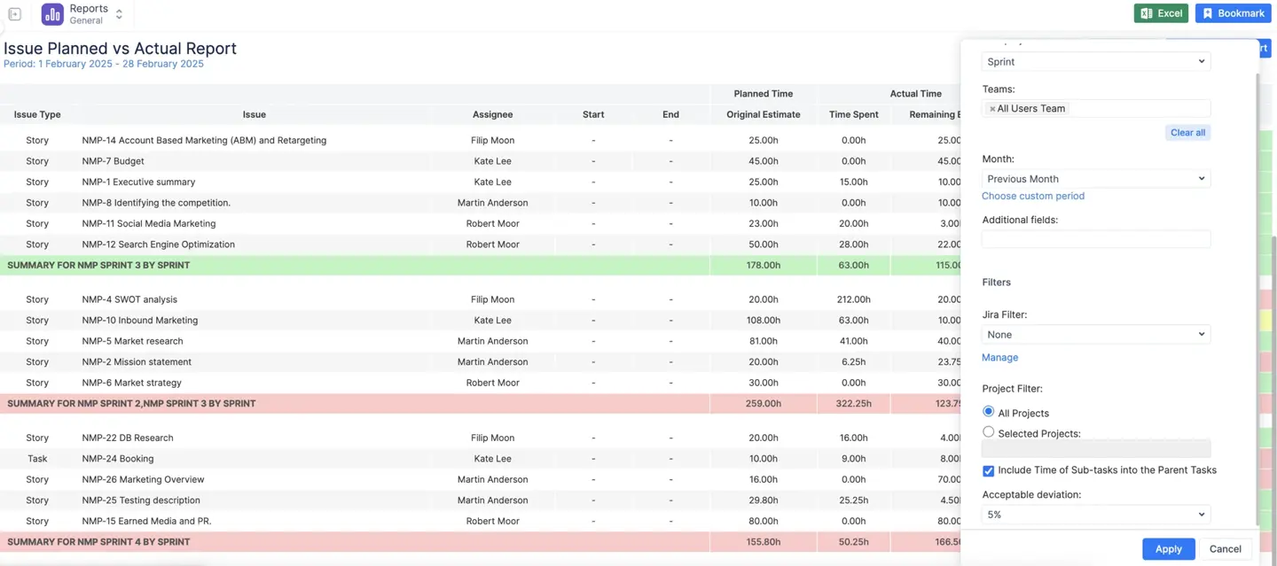 Planned vs Actual grouped by sprints