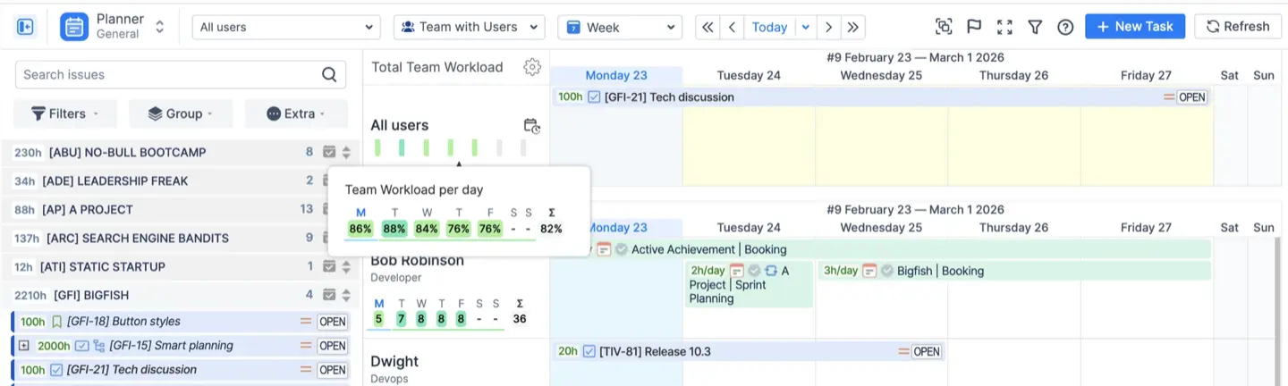 Team Panel on a timeline