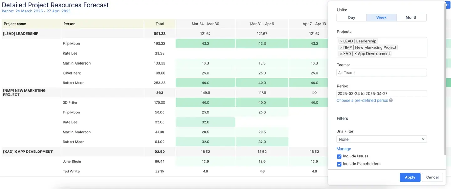 Project Resource Forecast example 