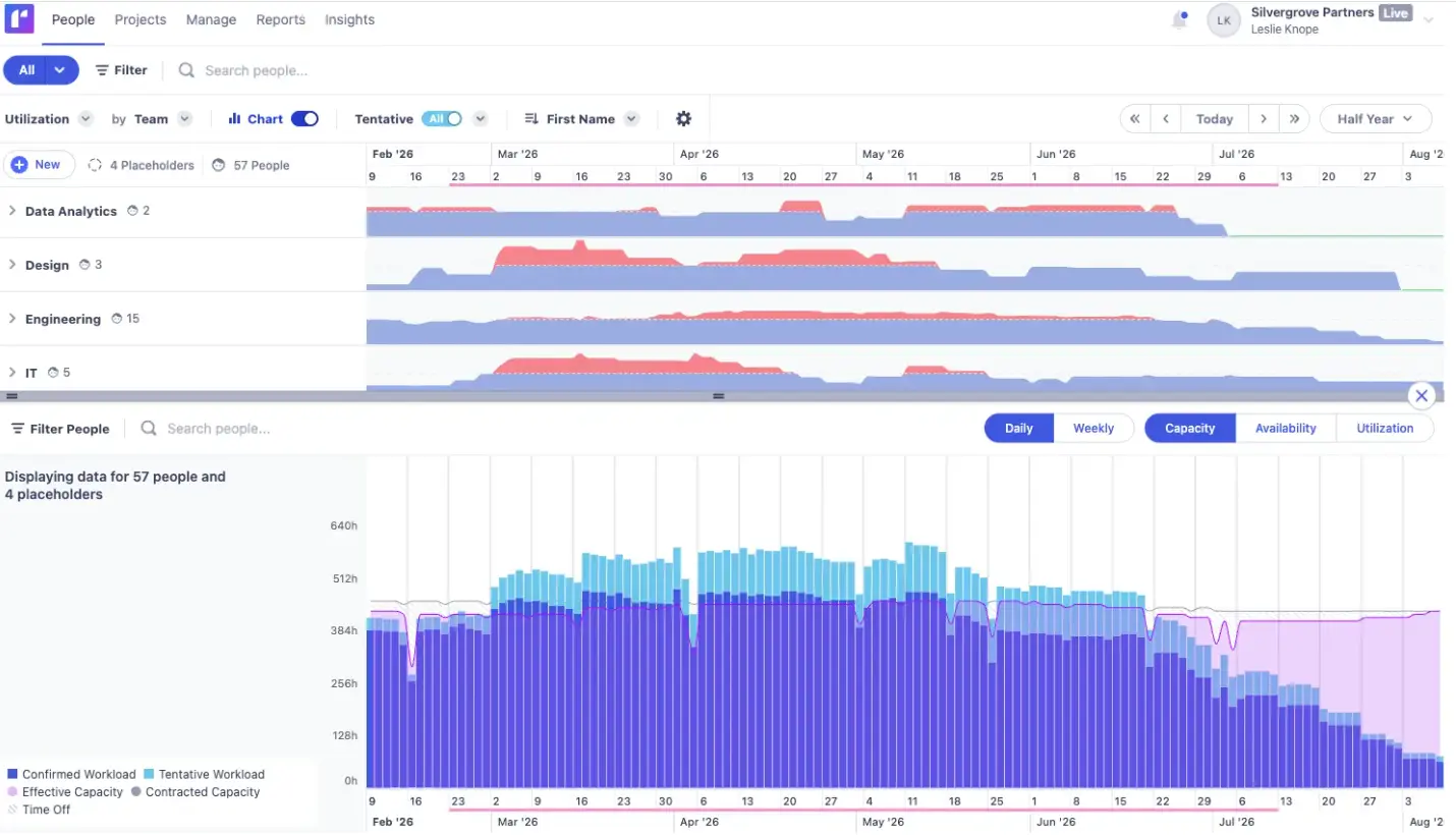 Resource and capacity management in Runn