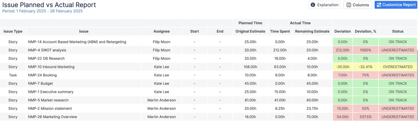 Planned vs. Actual Report