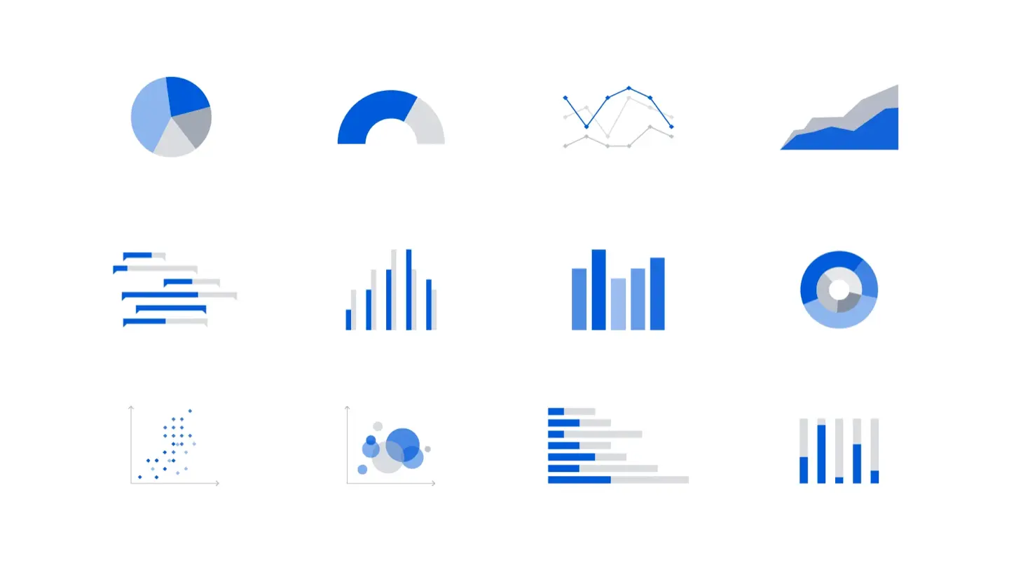 Chart Types in EazyBI