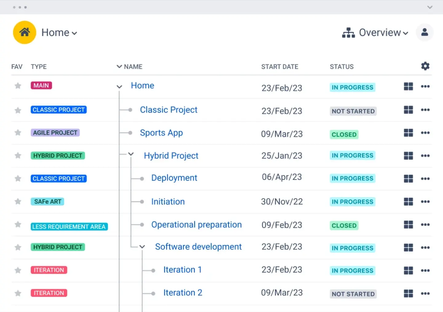 Dashboard in BigPicture