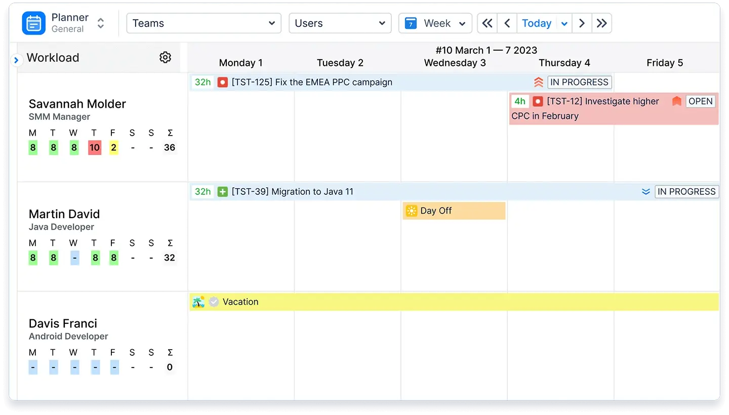 The Resource Planning Dashboard (Planner)