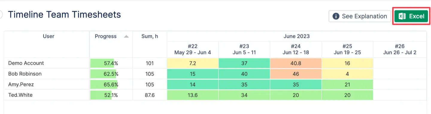 Export to Excel Timeline Timesheet