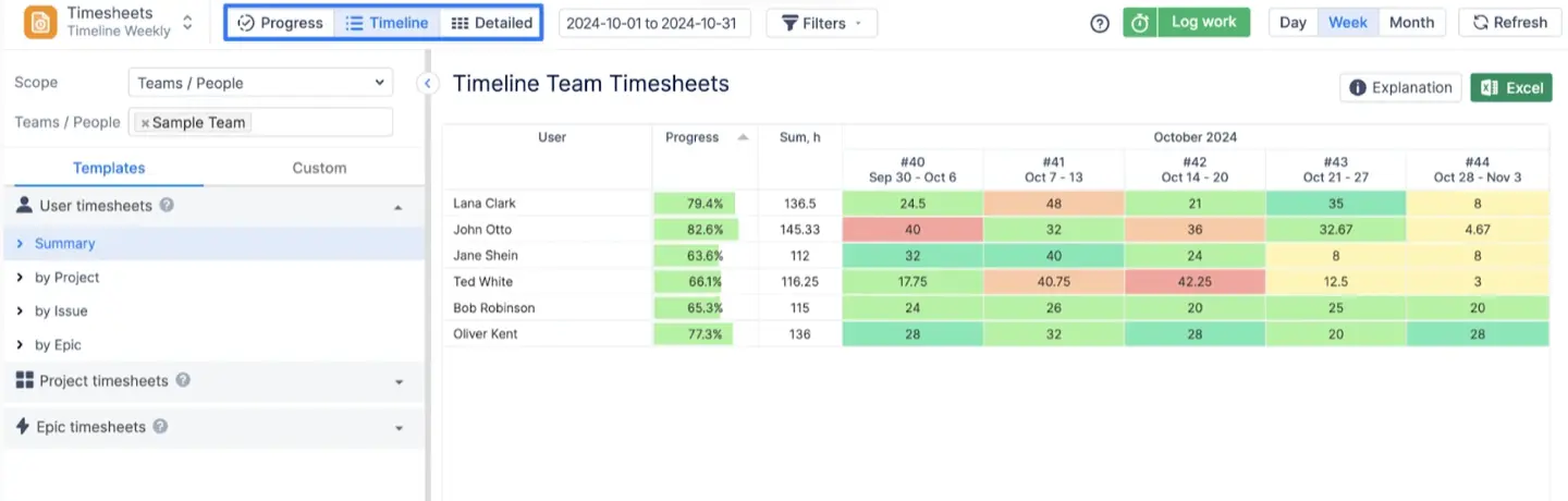 Types of Timesheet Reports