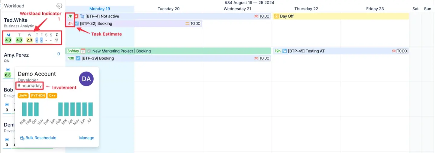 Personal Timeline in ActivityTimeline