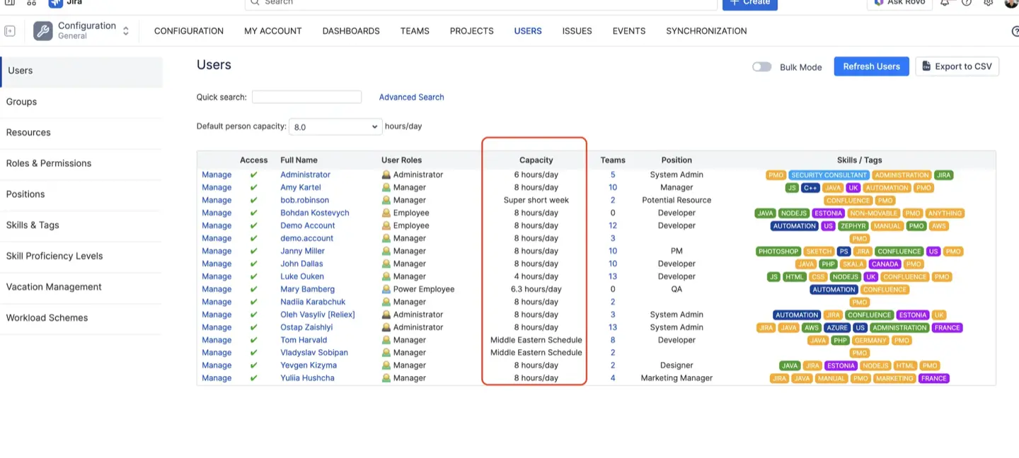 Data about skills/positions filled in + different capacities defined