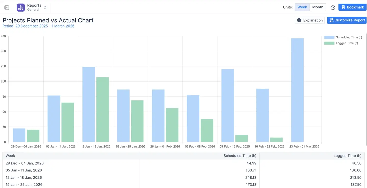 Planned vs Actual Chart in ActivityTimeline