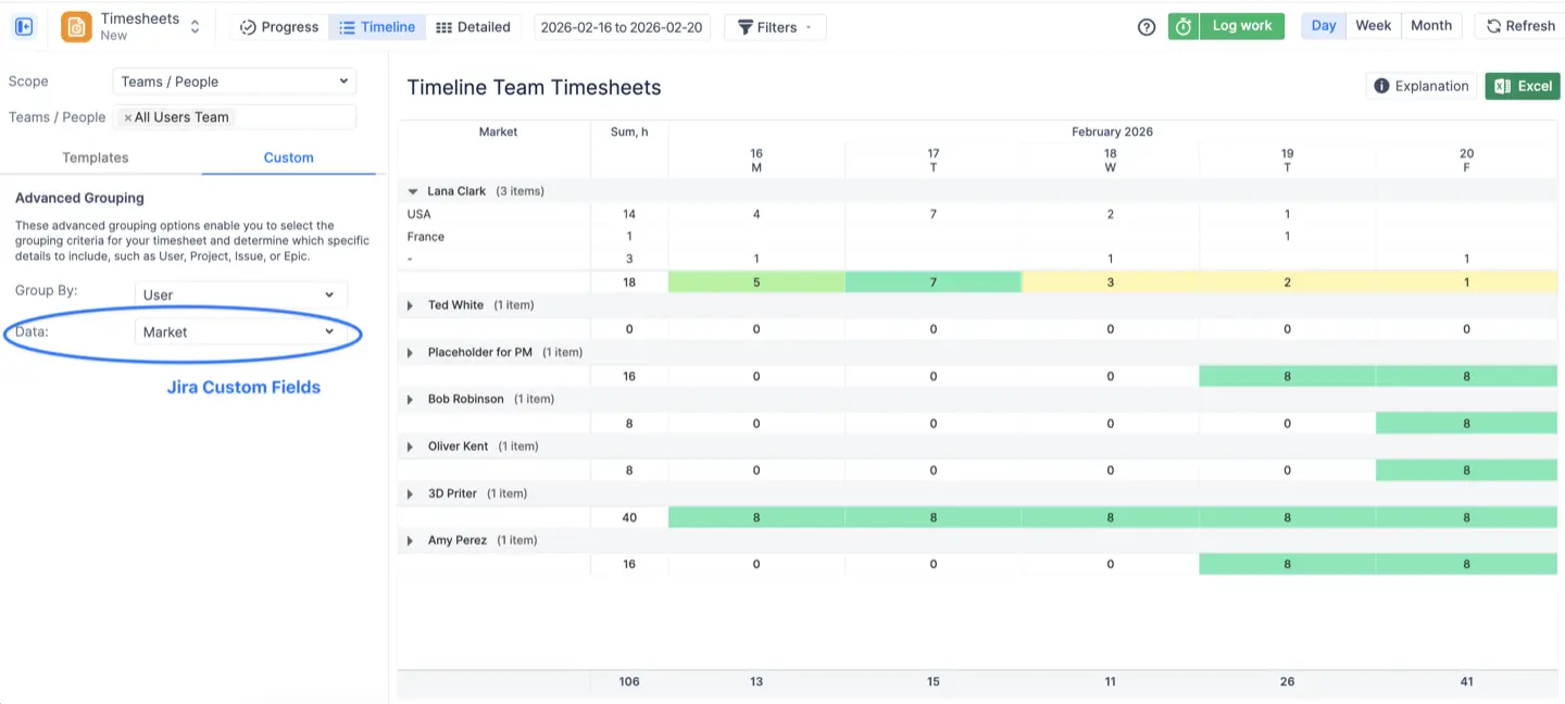 The Timeline Team Timesheet Grouping