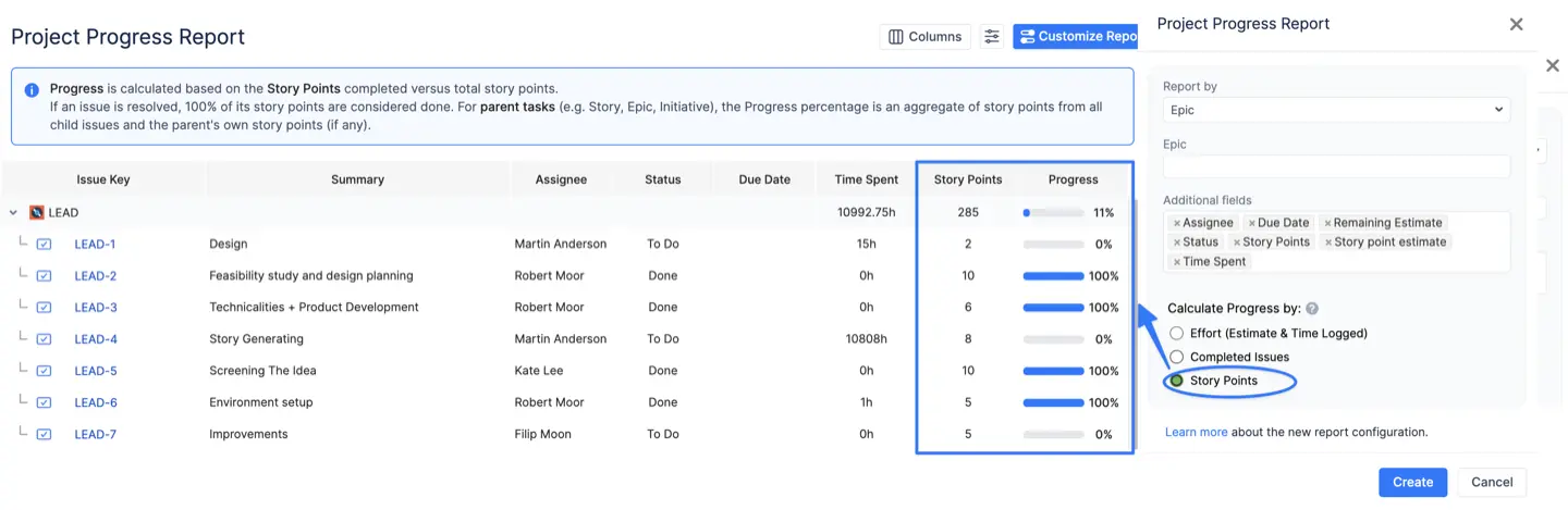 Project Progress Report in ActivityTimeline