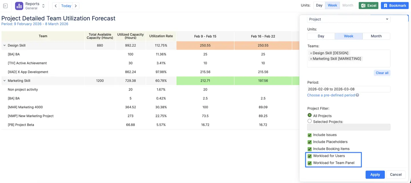 Team Utilization Forecast