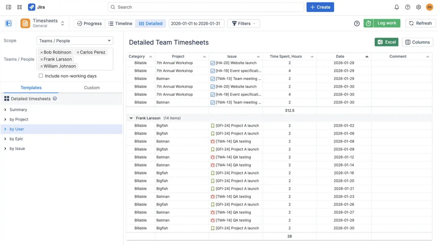 Detailed Timesheet by User in ActivityTimeline
