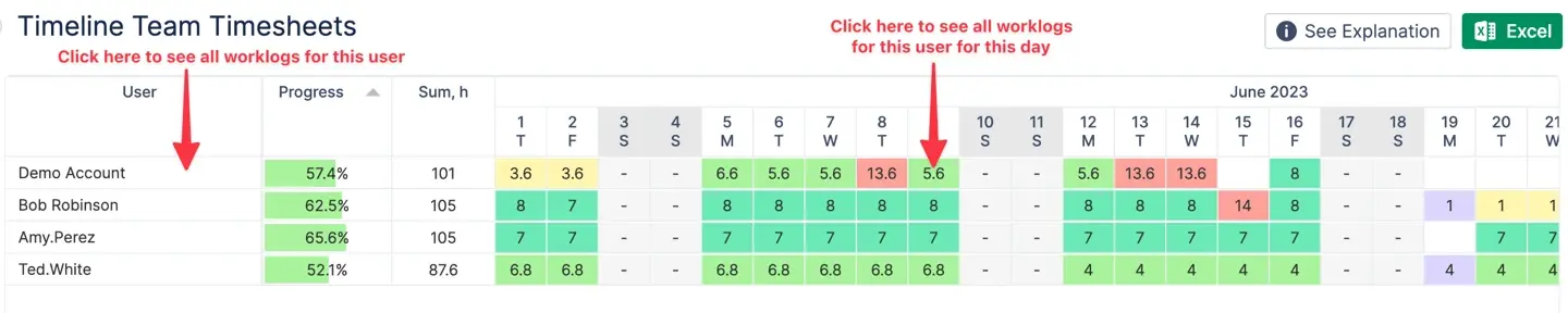 Timeline Team Timesheets