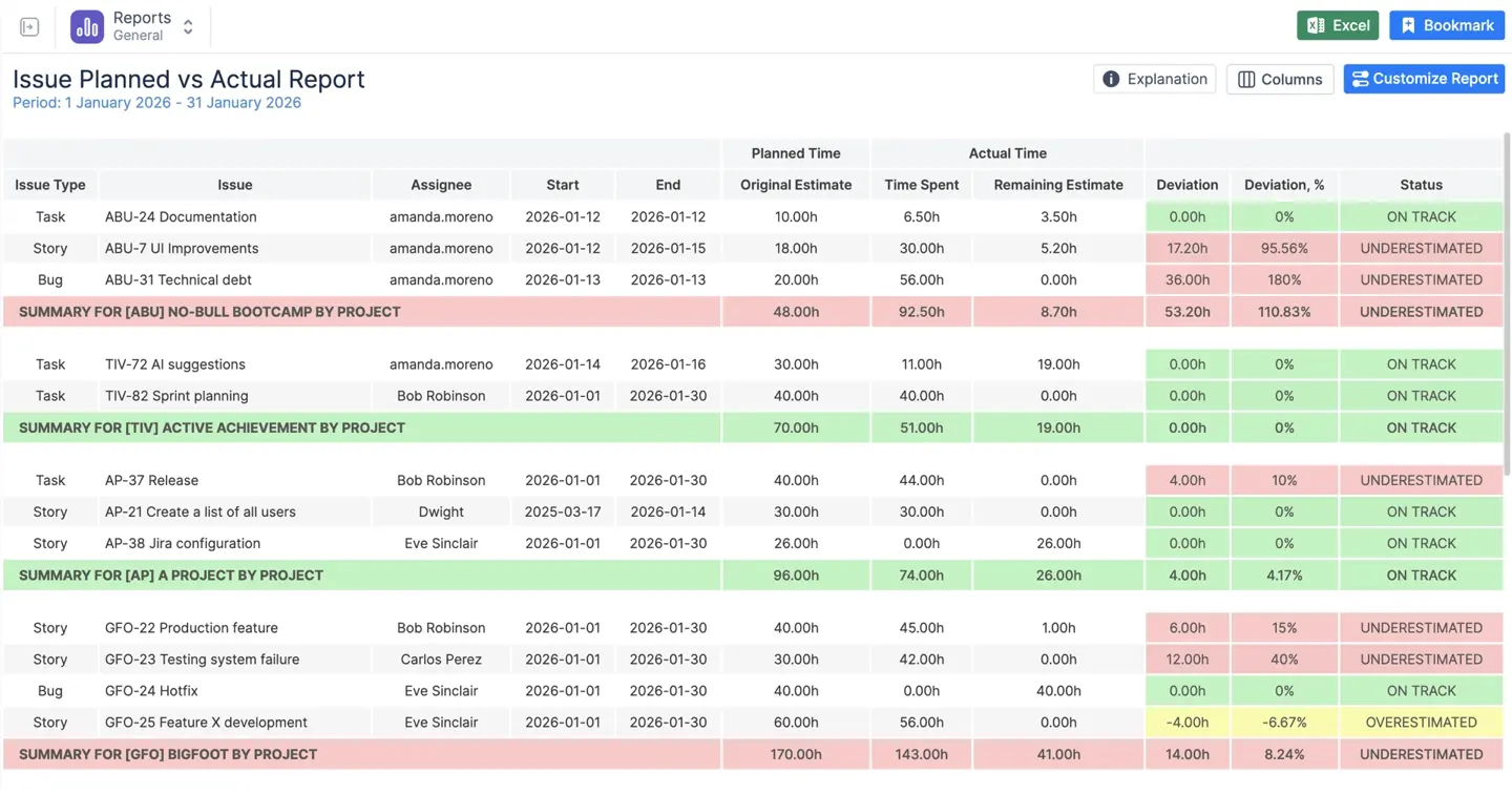 Planned vs Actual report