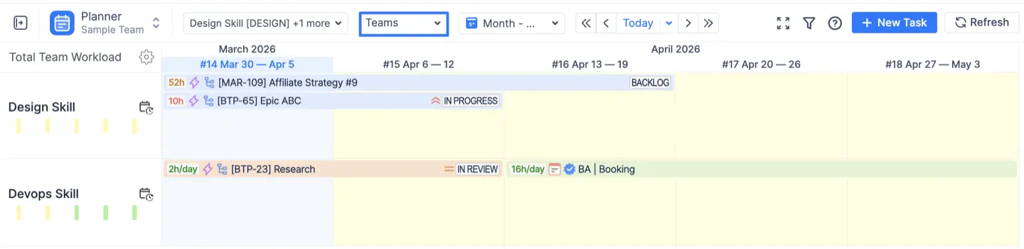 A team timeline
