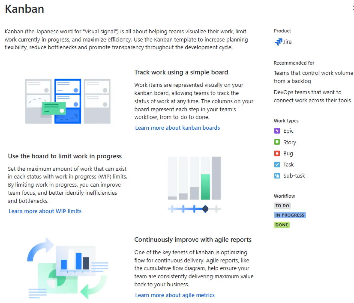 Jira Kanban Board