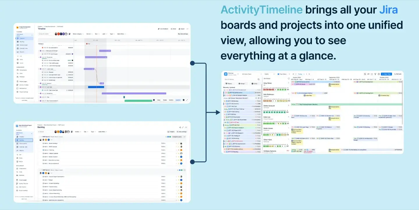 The unified view of ActivityTimeline
