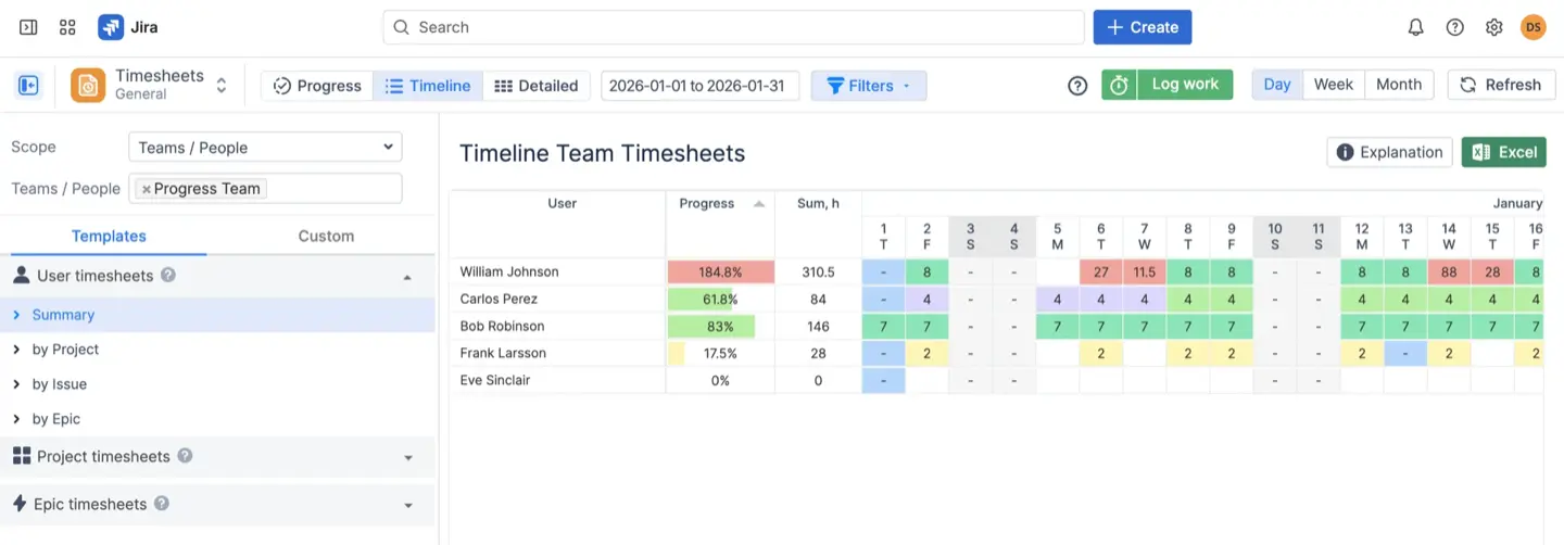 Timesheet reports in ActivityTimeline