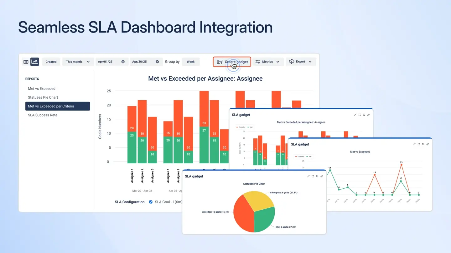 SLA Time and Reports options