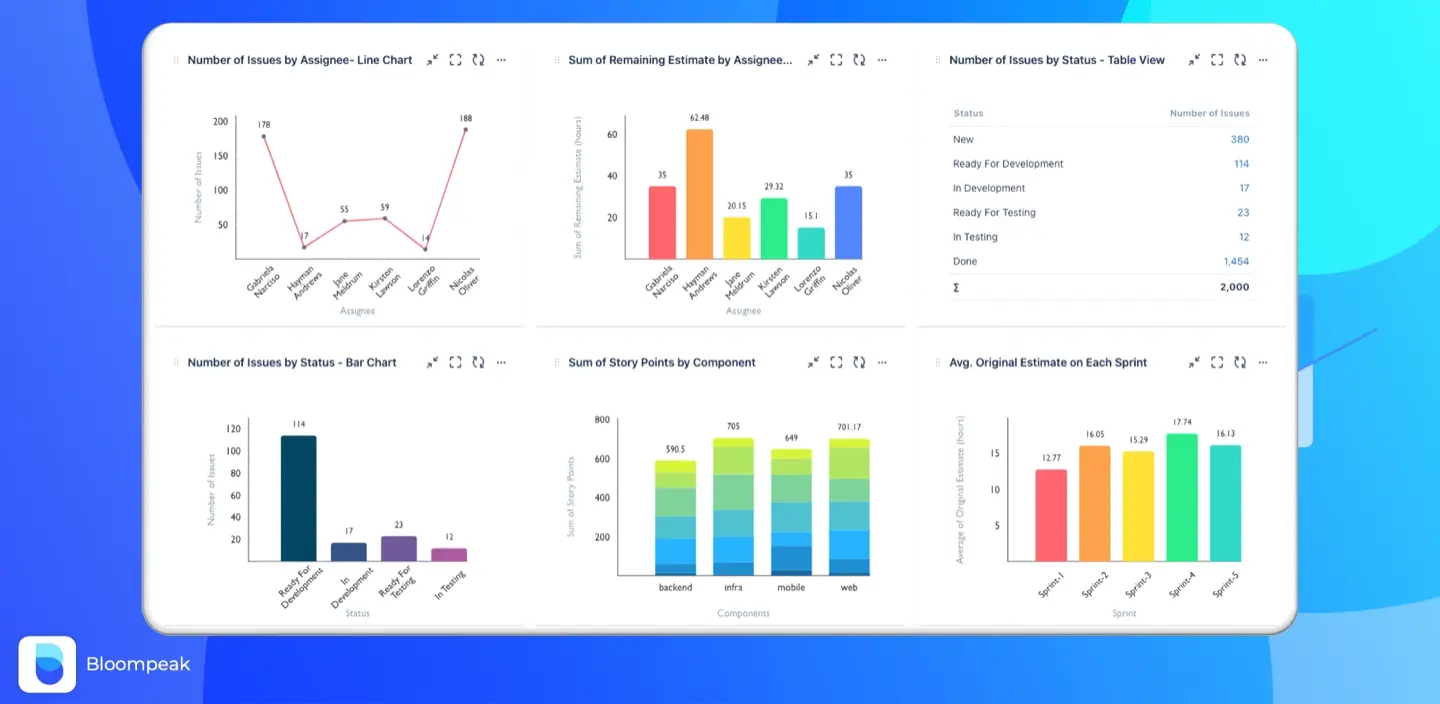 Easy Reports charts options