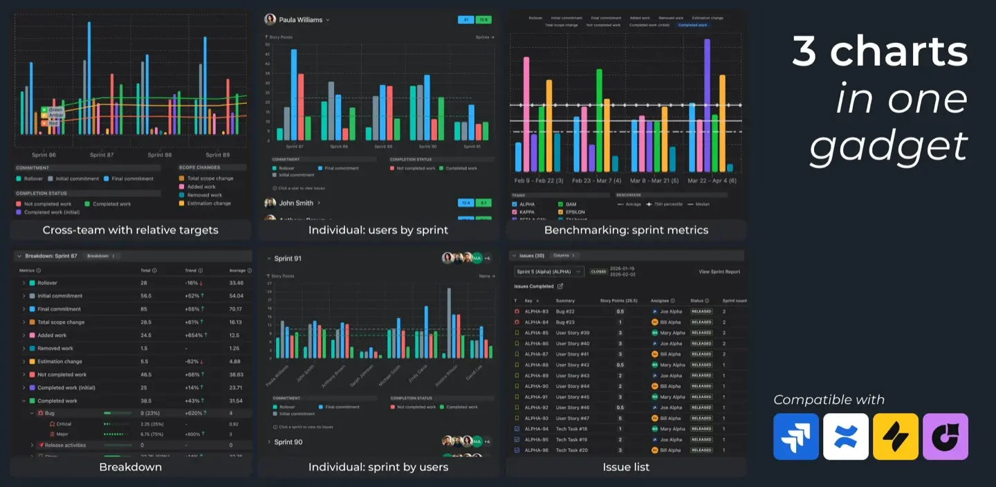 Agile Velocity Charts gadgets