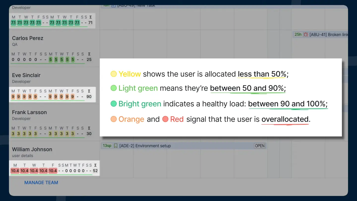 Workload Indicators