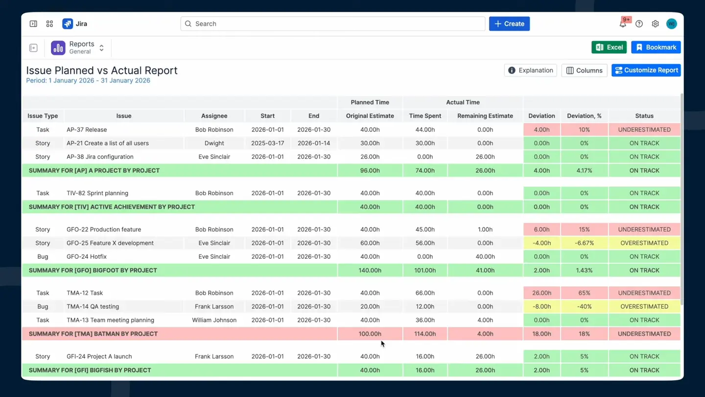 Planned vs Actual report