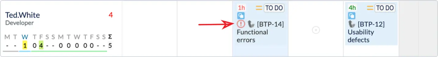 Dependency in ActivityTimeline