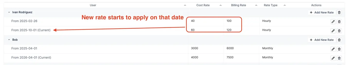 Rate changes can be programmed