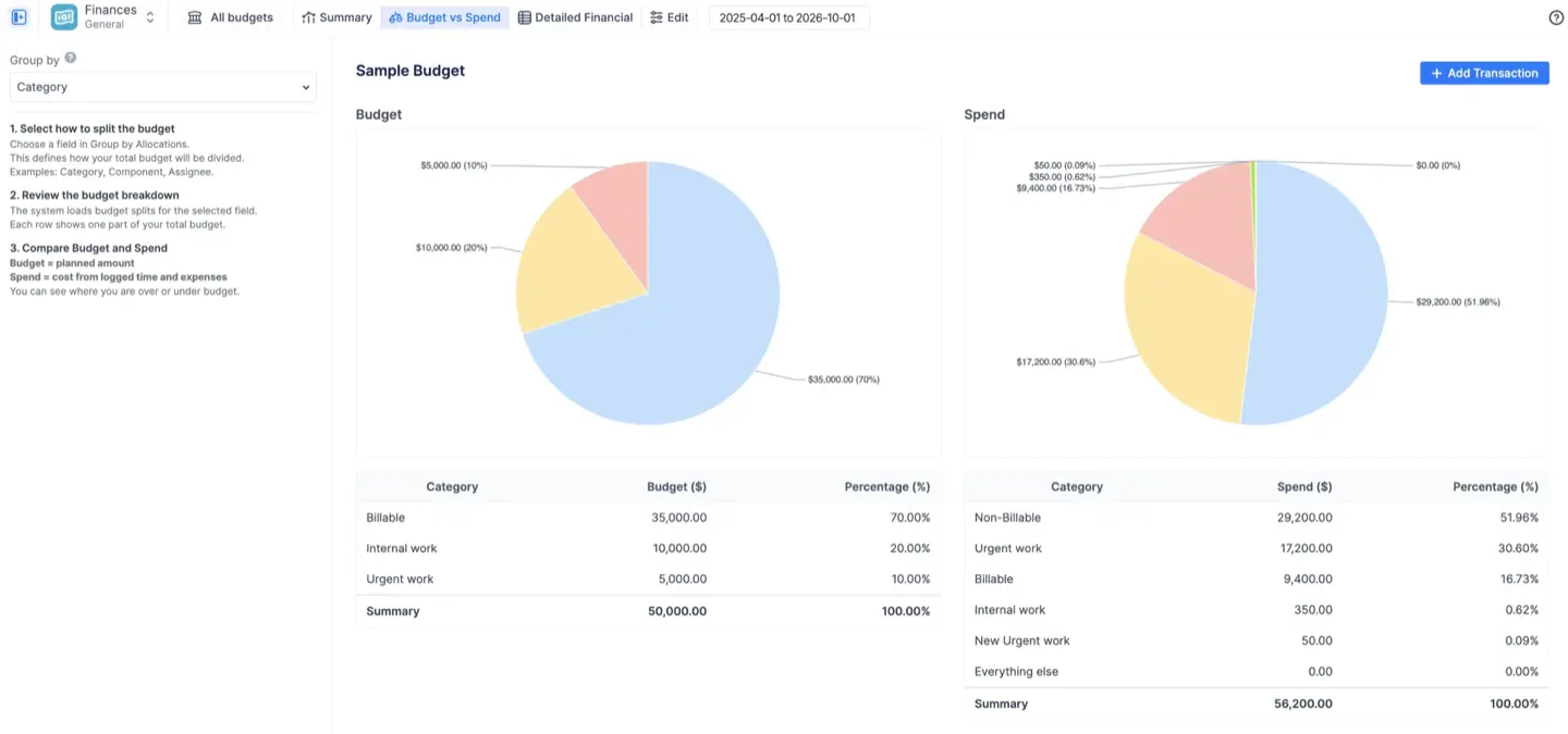 Budget vs Spend report