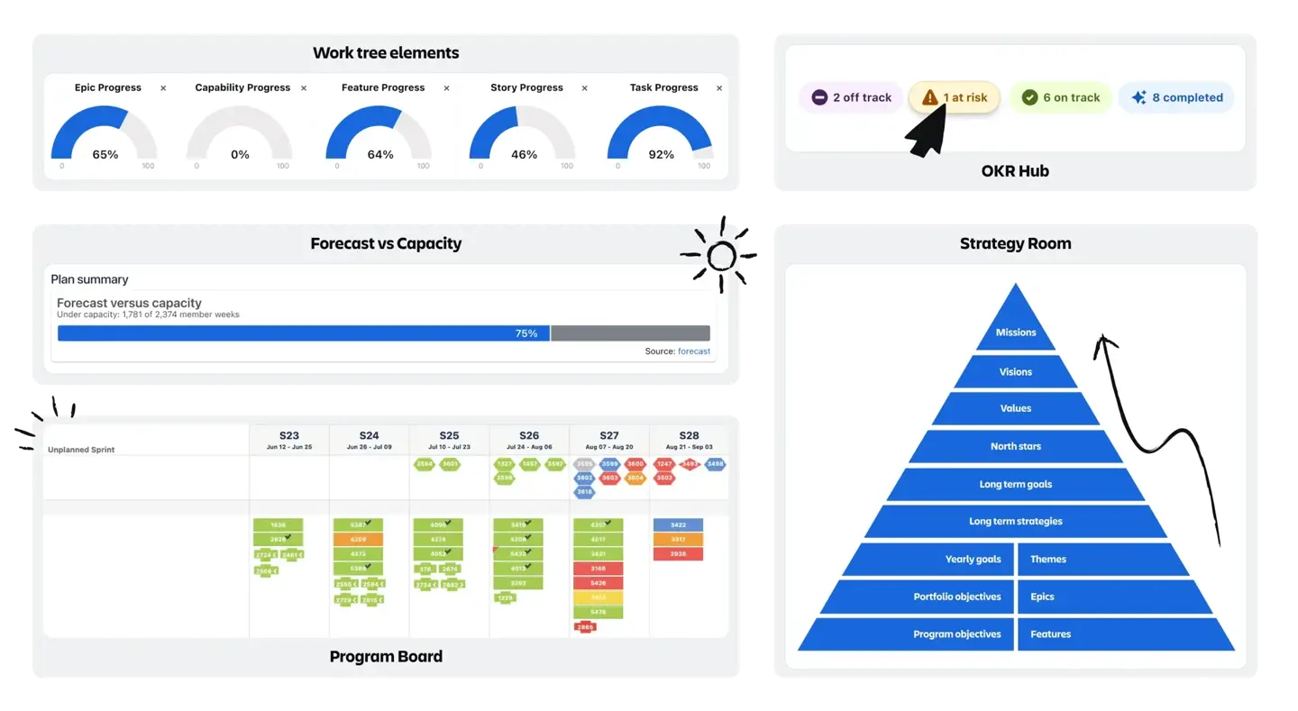 Jira Align 