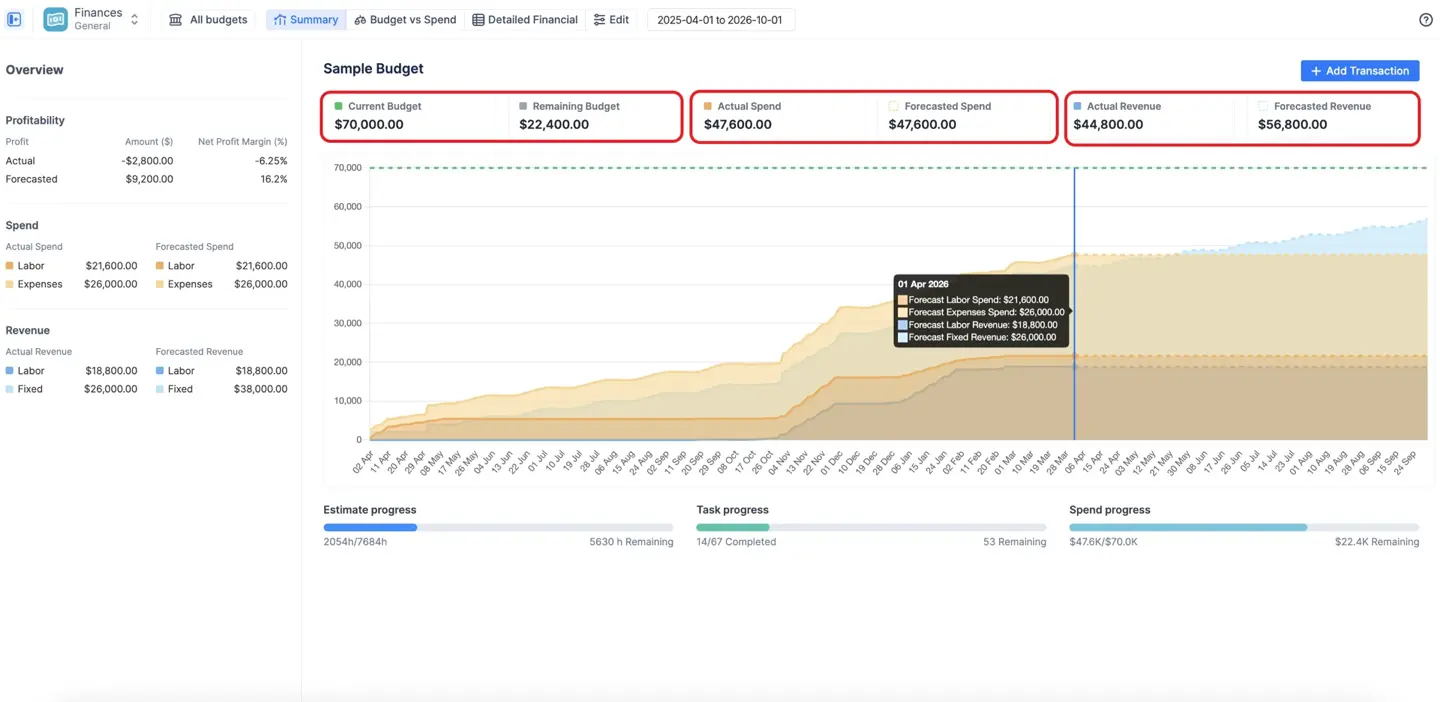 Summary Dashboard in Finances module 