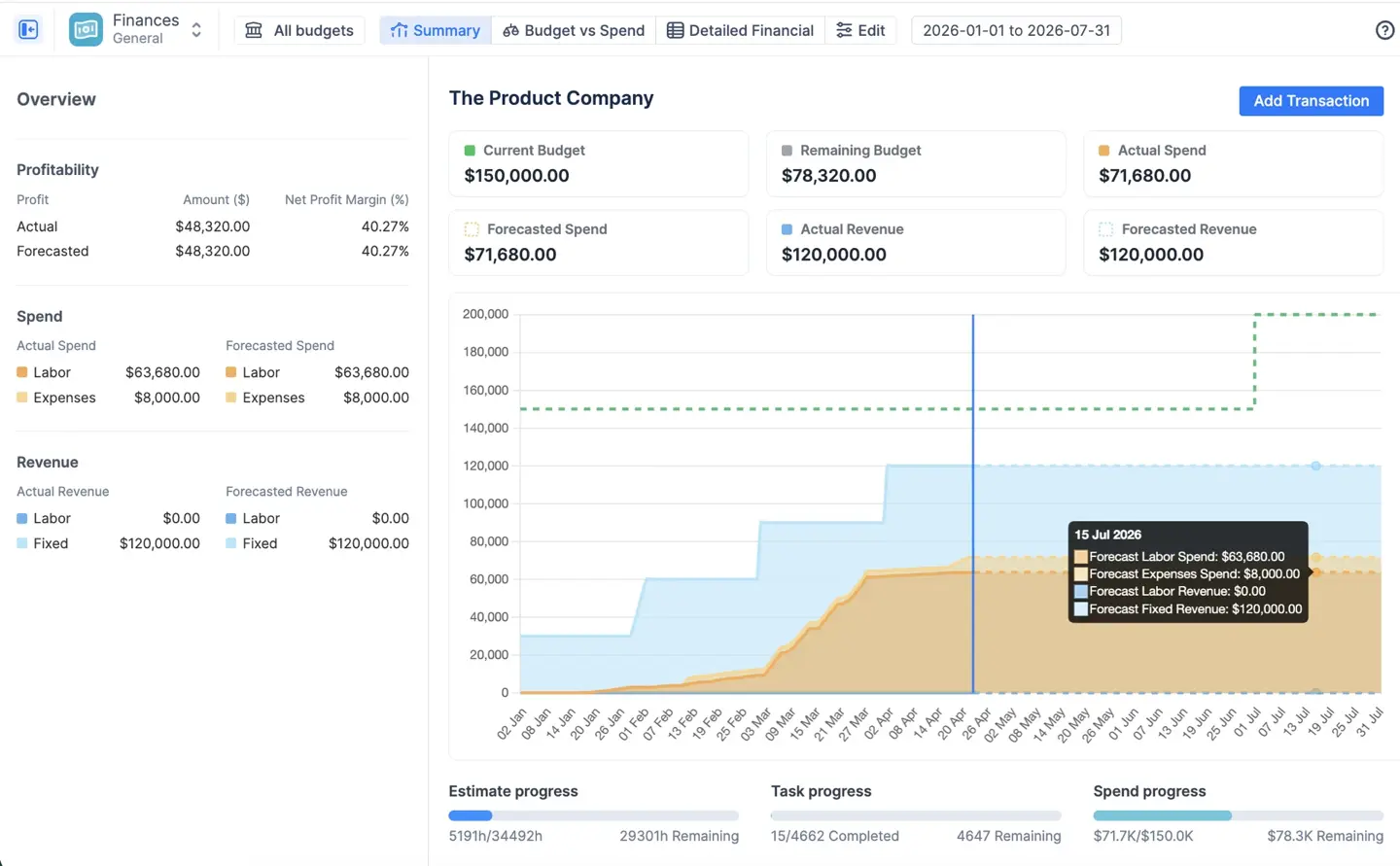 Finances module - The Summary Dashboard