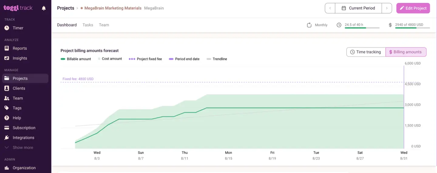 Toggl Track budget forecast