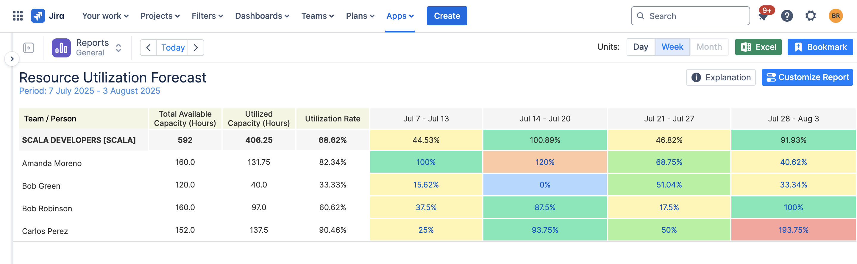 Resource Utilization Forecast has the Excel button to download the report.