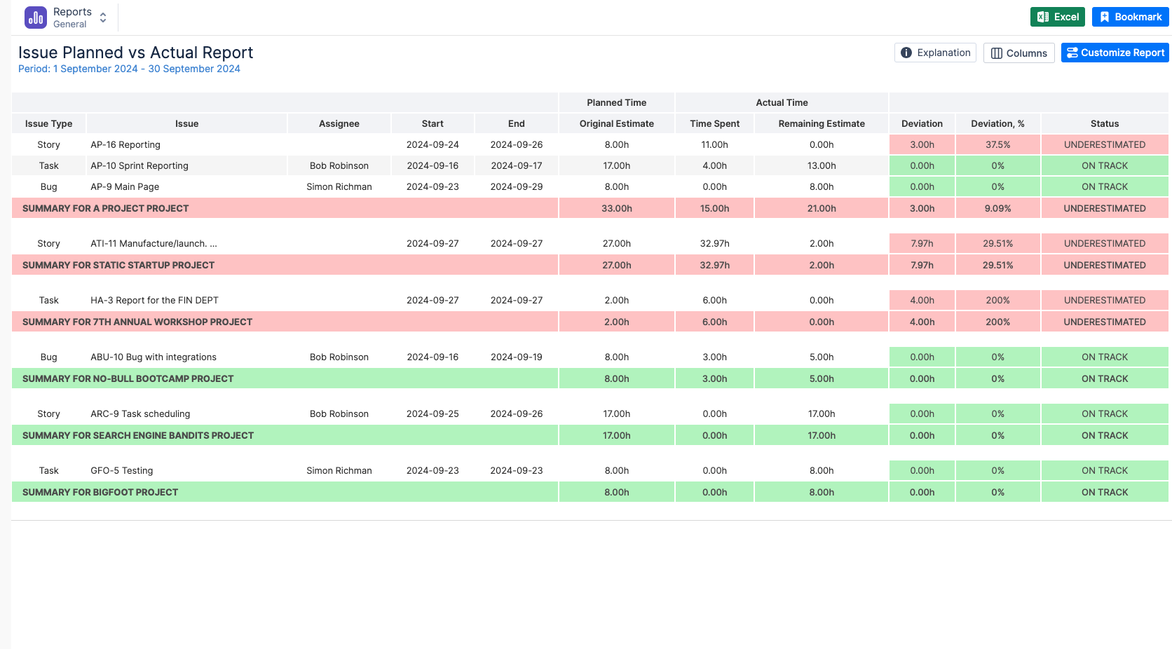 Planned vs Actual report in ActivityTimeline